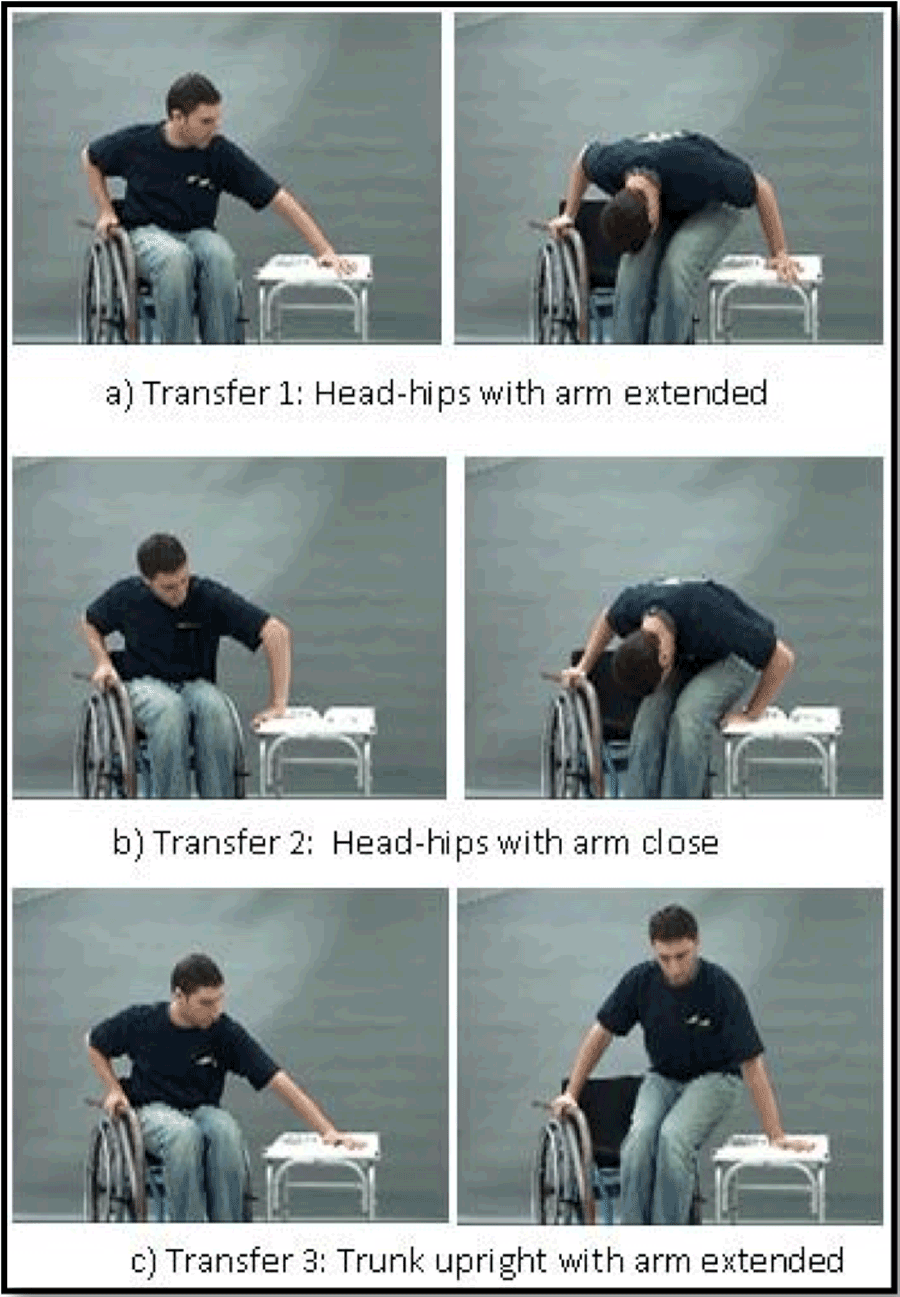 TRUNK MOVEMENT IN DIFFERENT SEATED PIVOT WHEELCHAIR TRANSFER TECHNIQUES trunk-movement-in-different-seated-pivot-wheelchair-transfer-techniques